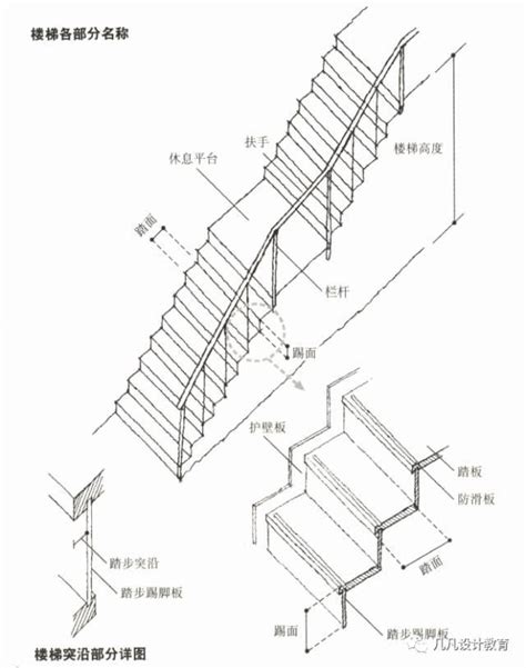 階梯標準樓梯尺寸|室內樓梯